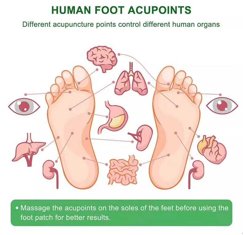 Foot acupoint inspired map for foot patch routine